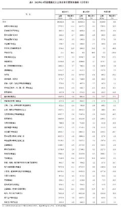 1-9月造纸和纸制品业实现利润总额220.7亿元 同比下降25.3%